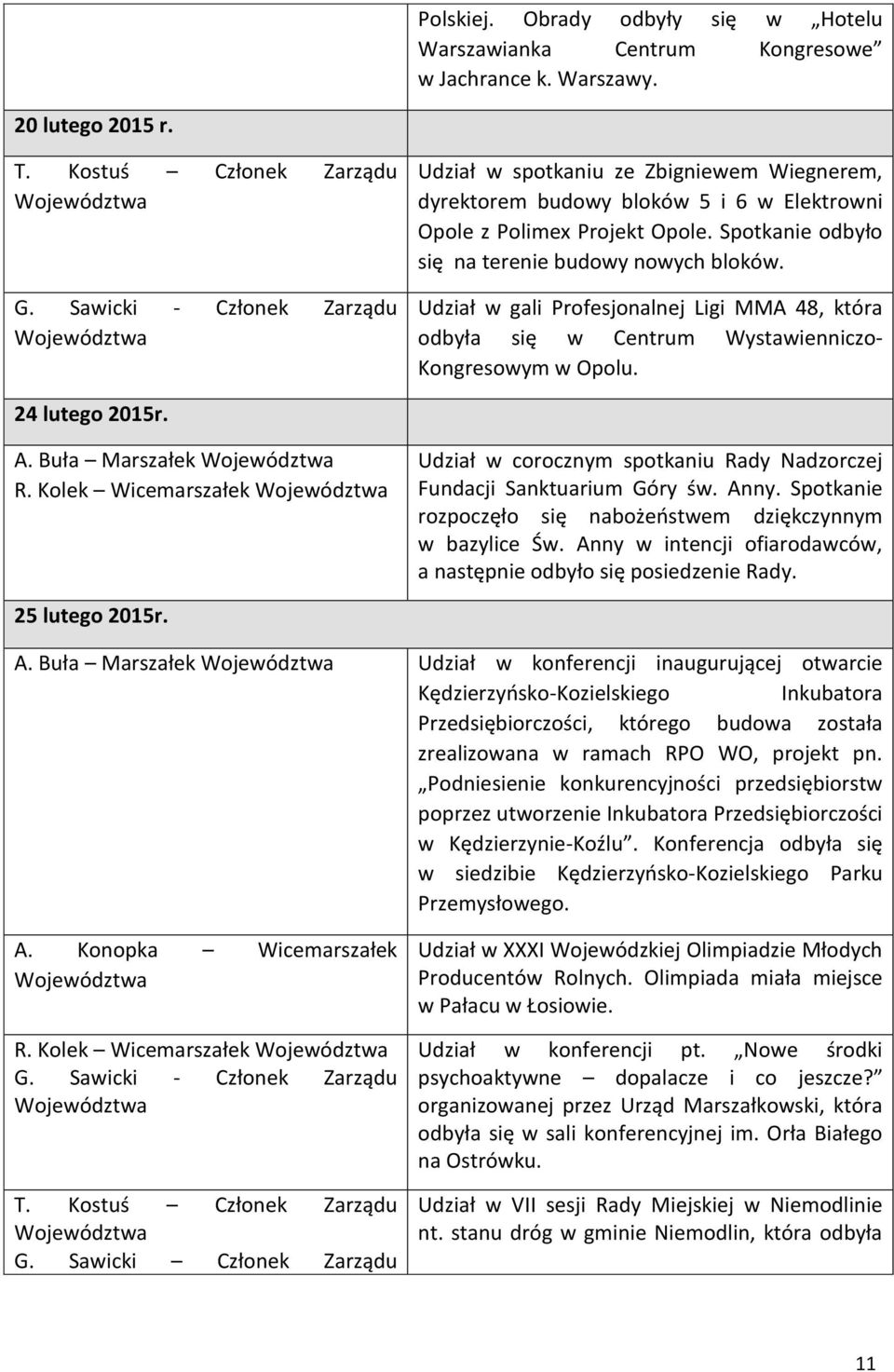 Udział w gali Profesjonalnej Ligi MMA 48, która odbyła się w Centrum Wystawienniczo- Kongresowym w Opolu. 24 lutego 2015r. A. Buła Marszałek R.