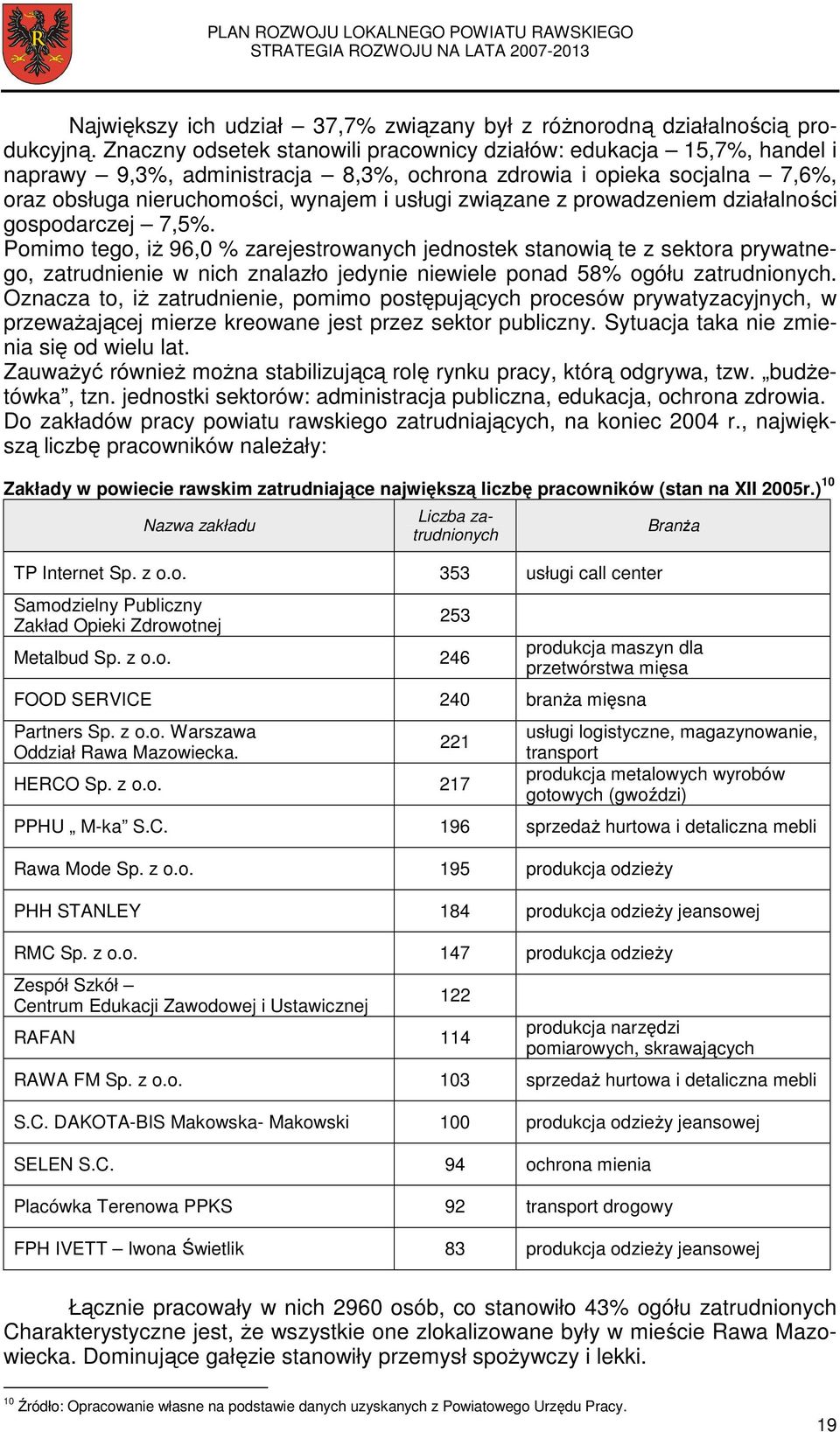 z prowadzeniem działalności gospodarczej 7,5%.