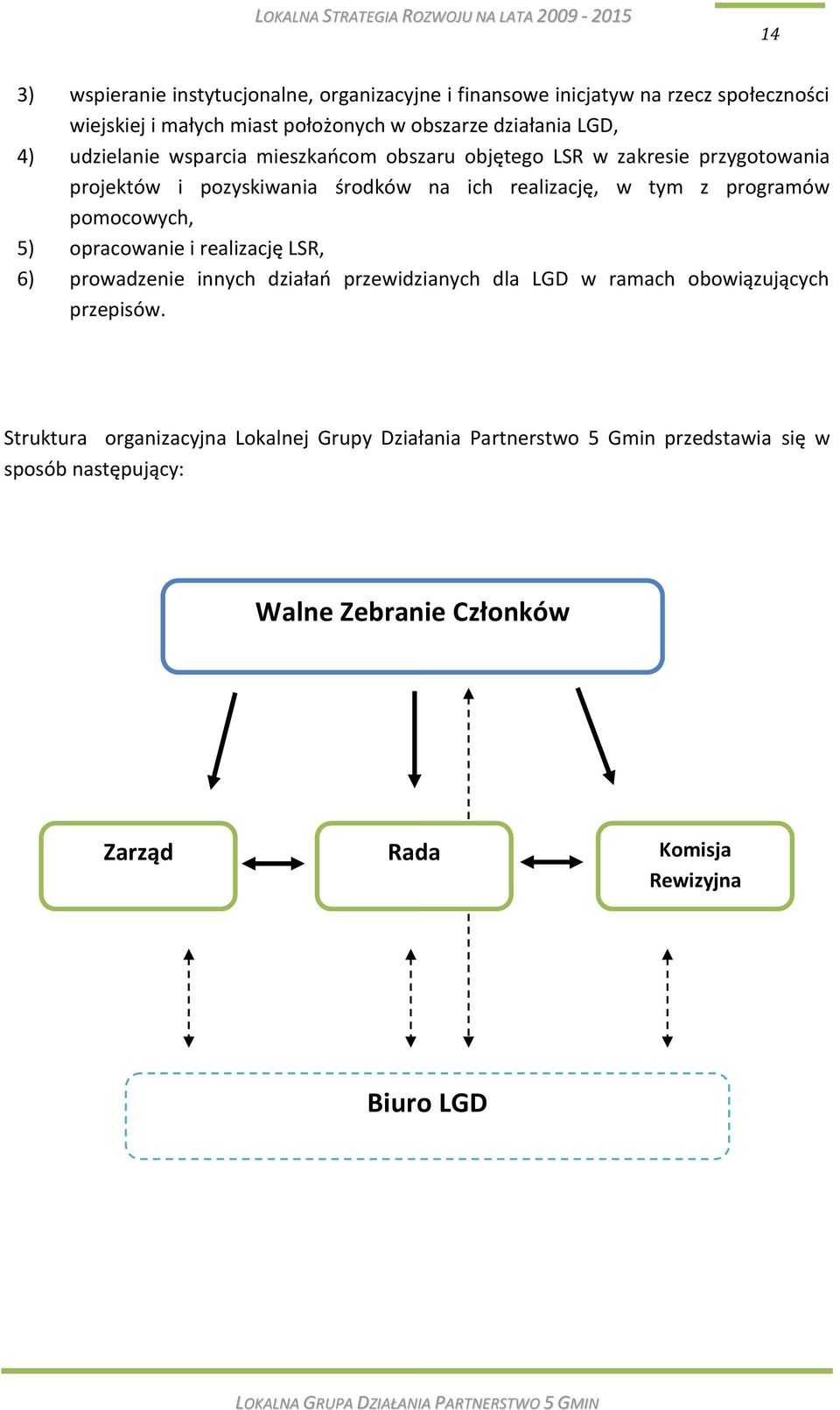 programów pomocowych, 5) opracowanie i realizację LSR, 6) prowadzenie innych działao przewidzianych dla LGD w ramach obowiązujących przepisów.