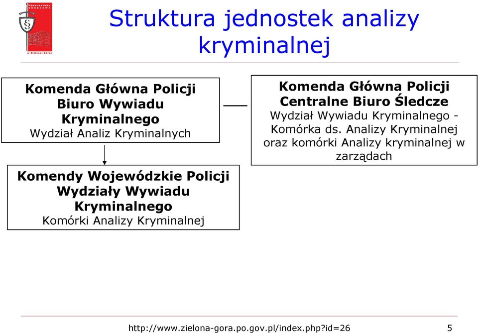 Kryminalnej Komenda Główna Policji Centralne Biuro Śledcze Wydział Wywiadu Kryminalnego - Komórka ds.