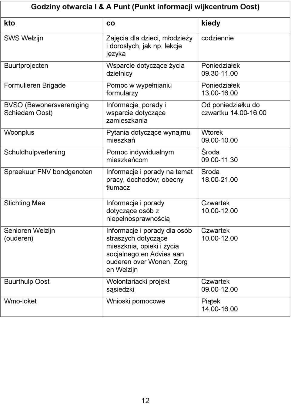 lekcje języka Wsparcie dotyczące życia dzielnicy Pomoc w wypełnianiu formularzy Informacje, porady i wsparcie dotyczące zamieszkania Pytania dotyczące wynajmu mieszkań Pomoc indywidualnym mieszkańcom