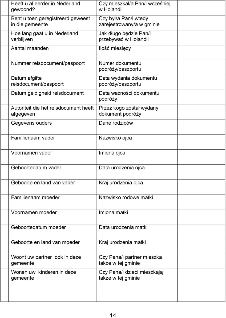 Autoriteit die het reisdocument heeft afgegeven Gegevens ouders Familienaam vader Voornamen vader Geboortedatum vader Geboorte en land van vader Familienaam moeder Voornamen moeder Geboortedatum