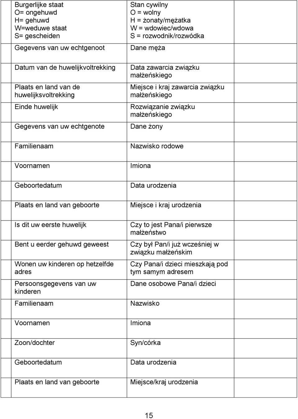 kinderen Familienaam Voornamen Zoon/dochter Geboortedatum Plaats en land van geboorte Stan cywilny O = wolny H = żonaty/mężatka W = wdowiec/wdowa S = rozwodnik/rozwódka Dane męża Data zawarcia