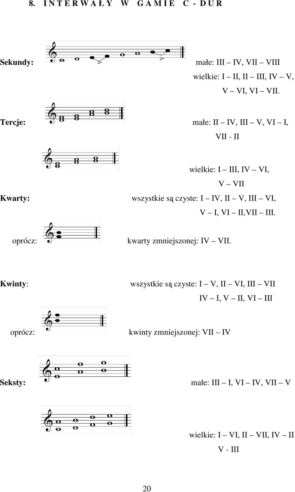 VI, V I, VI II,VII III. oprócz: kwarty zmniejszonej: IV VII.