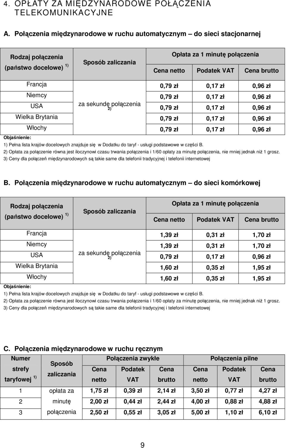 sekundę 2) 0,79 zł 0,17 zł 0,96 zł Wielka Brytania 0,79 zł 0,17 zł 0,96 zł Włochy 0,79 zł 0,17 zł 0,96 zł 1) Pełna lista krajów docelowych znajduje się w Dodatku do taryf - usługi podstawowe w części