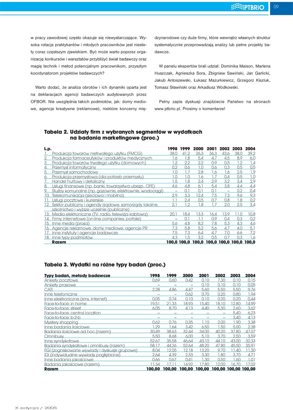 Warto dodać, że analiza obrotów i ich dynamiki oparta jest na deklaracjach agencji badawczych audytowanych przez OFBOR.