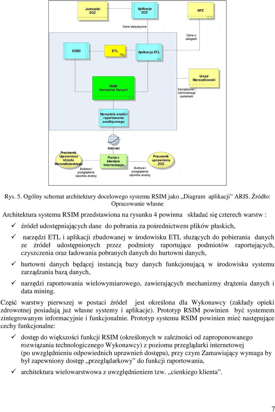 Źródło: Opracowanie własne Architektura systemu RSIM przedstawiona na rysunku 4 powinna składać się czterech warstw : źródeł udostępniających dane do pobrania za pośrednictwem plików płaskich,