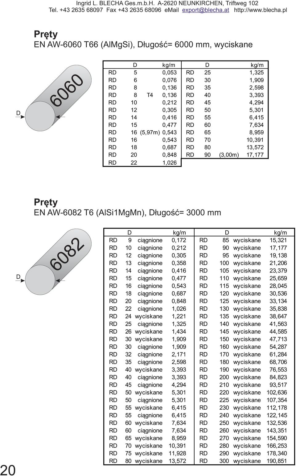 Pręty EN AW-6082 T6 (AlSi1MgMn), Długo ść= 3000 mm 20 D 6082 D kg/m D kg/m RD 9 ciągnione 0,172 RD 85 wyciskane 15,321 RD 10 ciągnione 0,212 RD 90 wyciskane 17,177 RD 12 ciągnione 0,305 RD 95