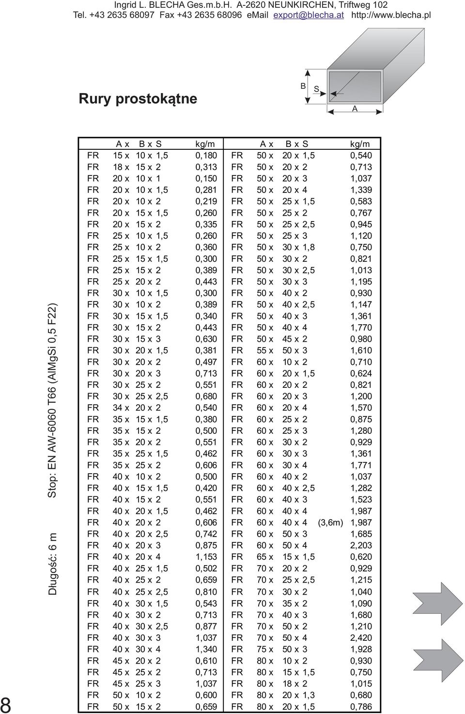 2,5 0,945 FR 25 x 10 x 1,5 0,260 FR 50 x 25 x 3 1,120 FR 25 x 10 x 2 0,360 FR 50 x 30 x 1,8 0,750 FR 25 x 15 x 1,5 0,300 FR 50 x 30 x 2 0,821 FR 25 x 15 x 2 0,389 FR 50 x 30 x 2,5 1,013 FR 25 x 20 x