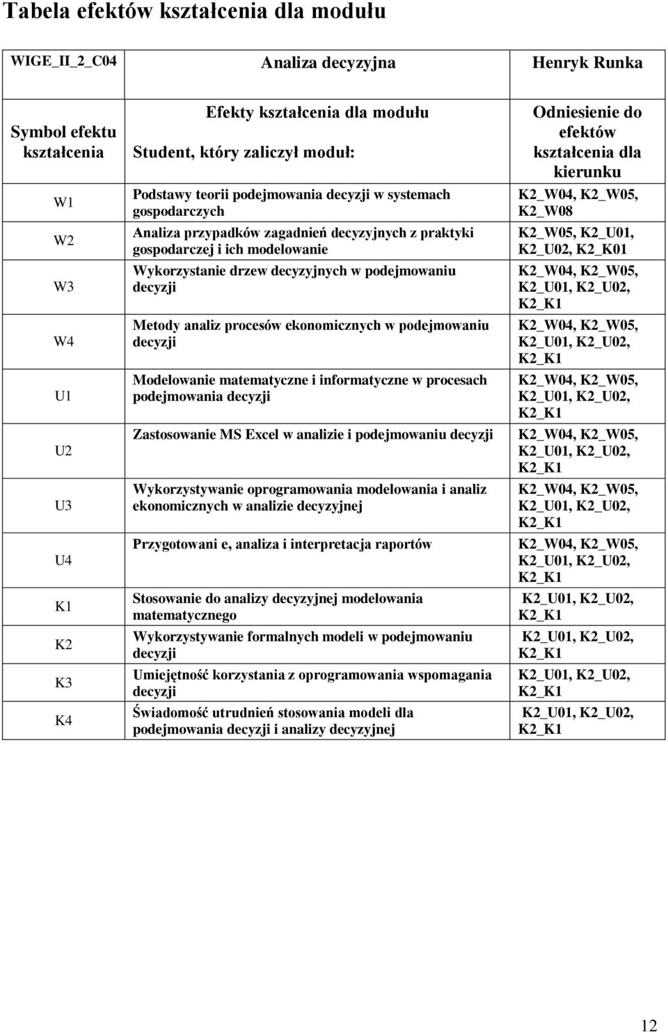 procesów ekonomicznych w podejmowaniu decyzji Modelowanie matematyczne i informatyczne w procesach podejmowania decyzji Zastosowanie MS Excel w analizie i podejmowaniu decyzji Wykorzystywanie