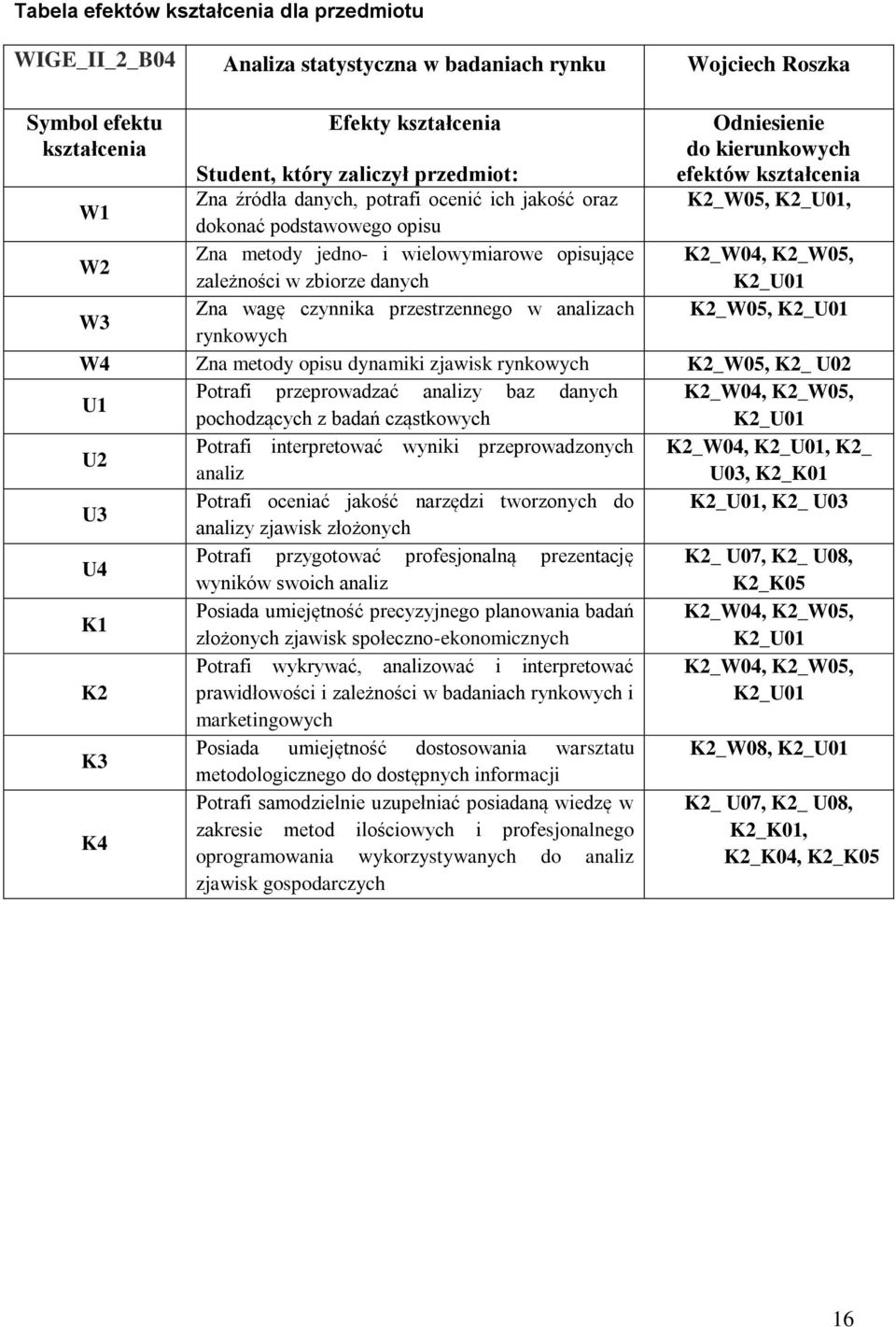 K2_W05, zależności w zbiorze danych K2_U01 W3 Zna wagę czynnika przestrzennego w analizach K2_W05, K2_U01 rynkowych W4 Zna metody opisu dynamiki zjawisk rynkowych K2_W05, K2_ U02 U1 Potrafi