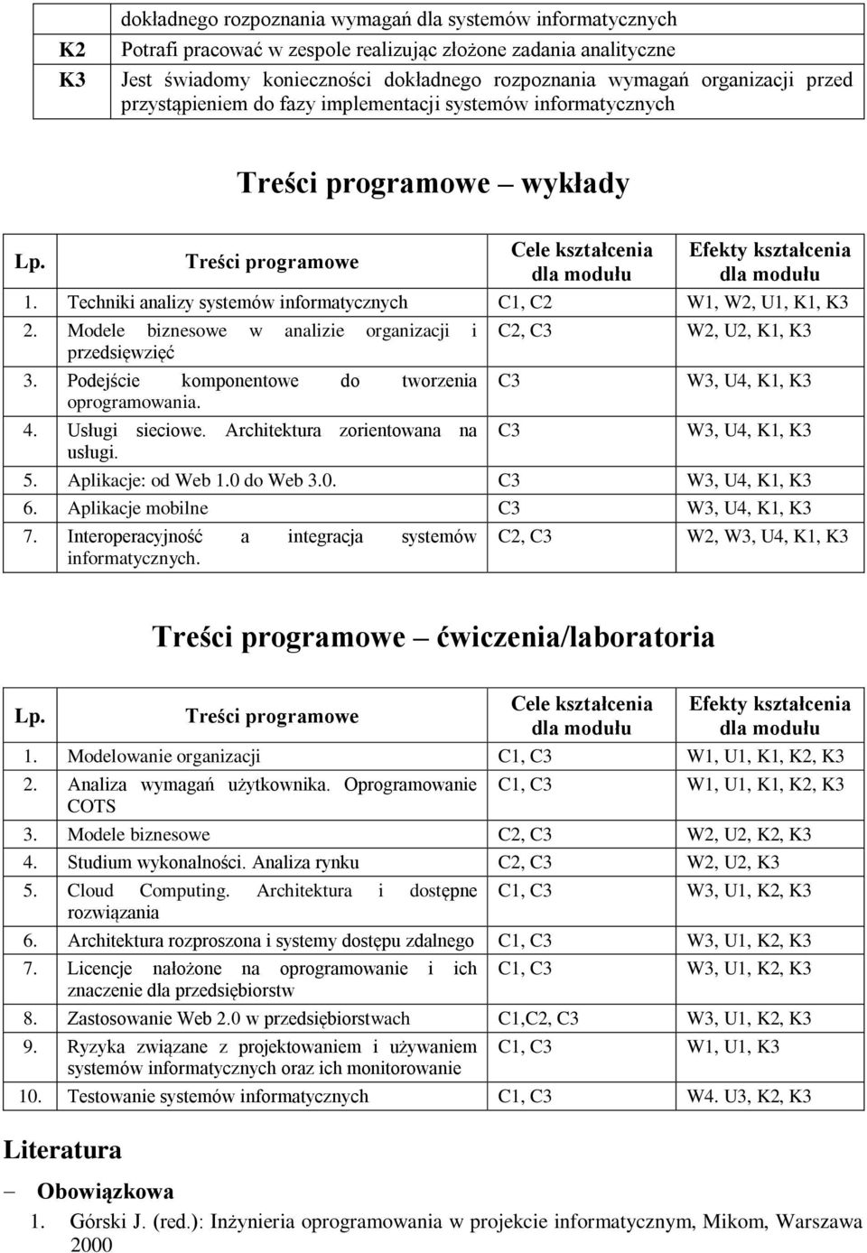 Techniki analizy systemów informatycznych C1, C2 W1, W2, U1, K1, K3 2. Modele biznesowe w analizie organizacji i przedsięwzięć 3. Podejście komponentowe do tworzenia oprogramowania. 4.