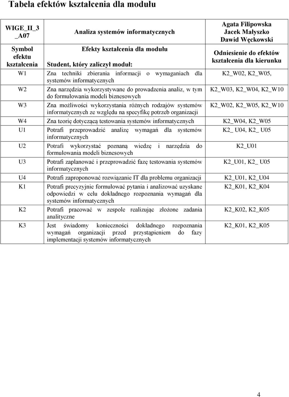 informatycznych ze względu na specyfikę potrzeb organizacji Agata Filipowska Jacek Małyszko Dawid Węckowski Odniesienie do efektów kształcenia dla kierunku K2_W02, K2_W05, K2_W03, K2_W04, K2_W10