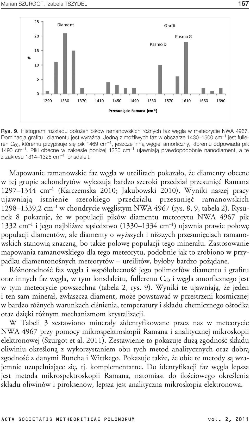 Piki obecne w zakresie poniżej 1330 cm 1 ujawniają prawdopodobnie nanodiament, a te z zakresu 1314 1326 cm 1 lonsdaleit.