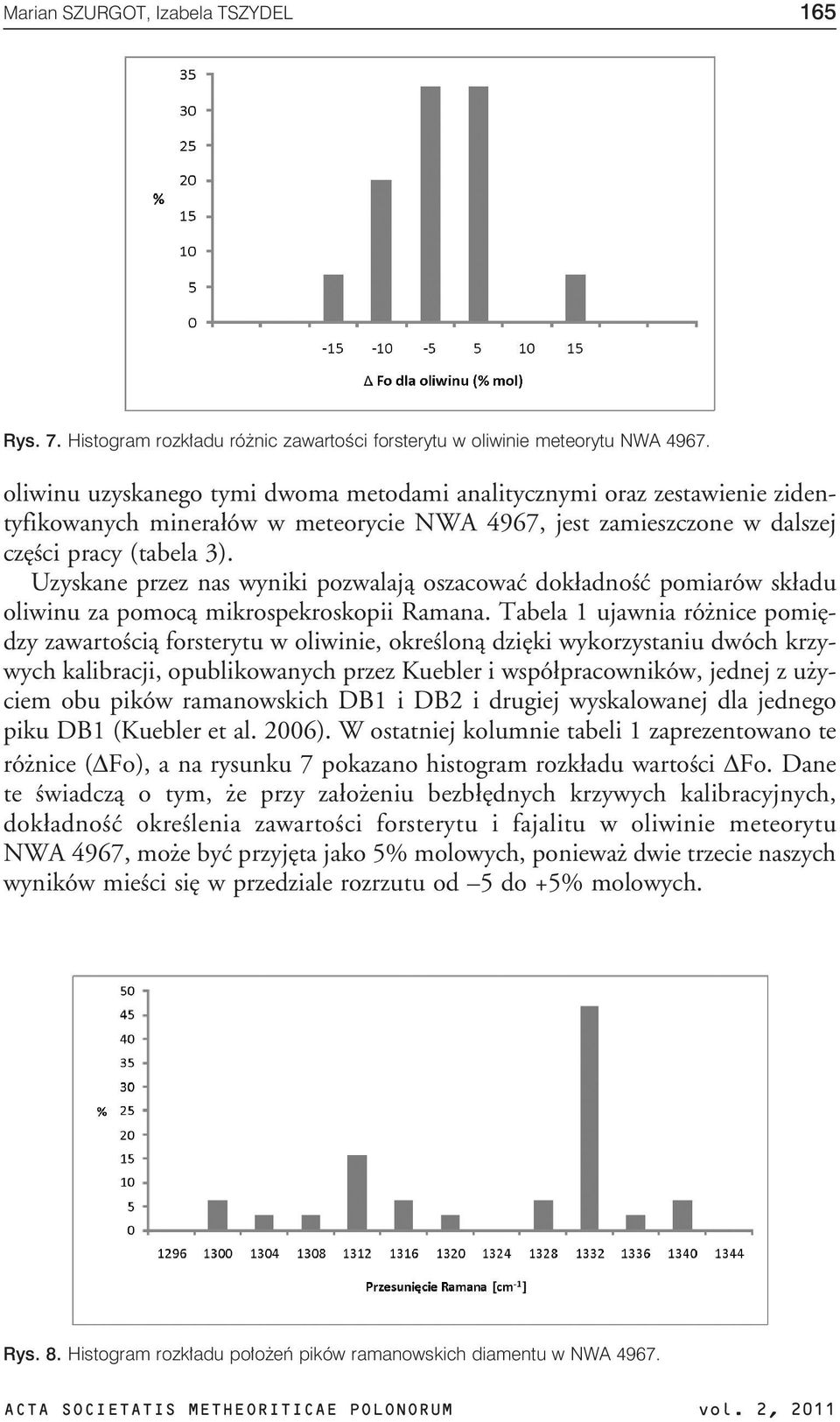 Uzyskane przez nas wyniki pozwalaj¹ oszacowaæ dok³adnoœæ pomiarów sk³adu oliwinu za pomoc¹ mikrospekroskopii Ramana.