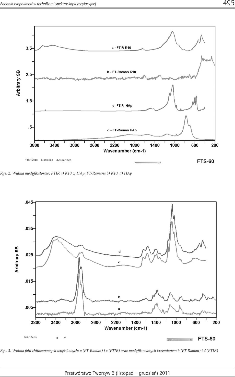 Widma modyfikatorów: FTIR a) K10 c) HAp; FT-Ramana b) K10, d) HAp