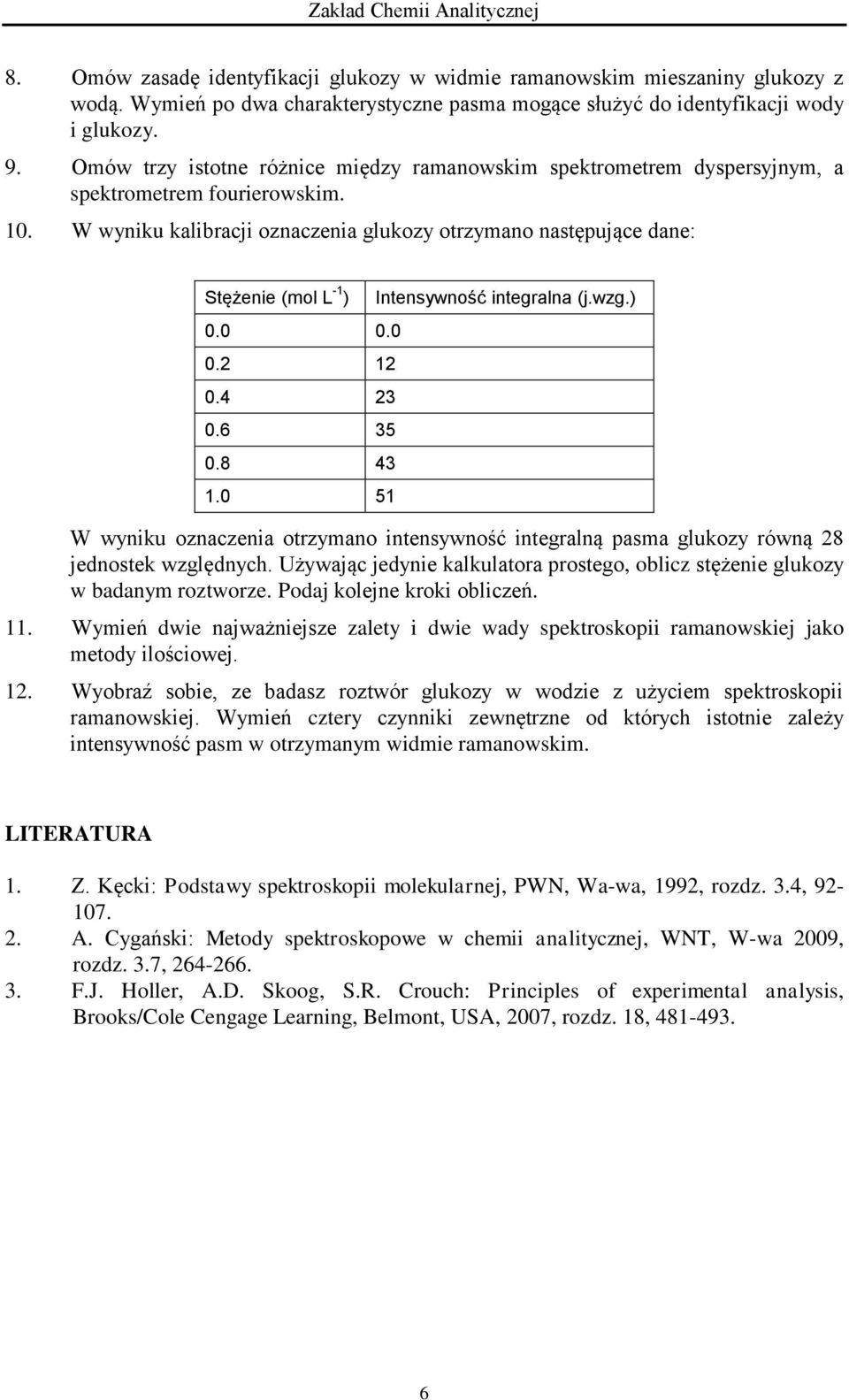 0 0.0 0.2 12 0.4 23 0.6 35 0.8 43 1.0 51 Intensywność integralna (j.wzg.) W wyniku oznaczenia otrzymano intensywność integralną pasma glukozy równą 28 jednostek względnych.