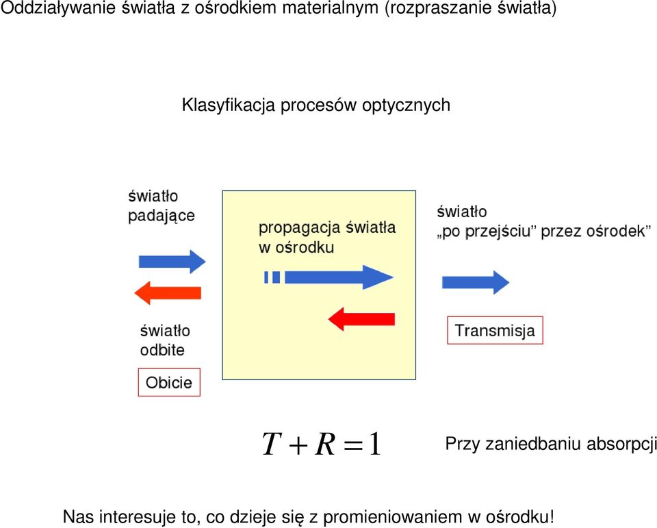 optycznych T + R =1 Przy zaniedbaniu absorpcji