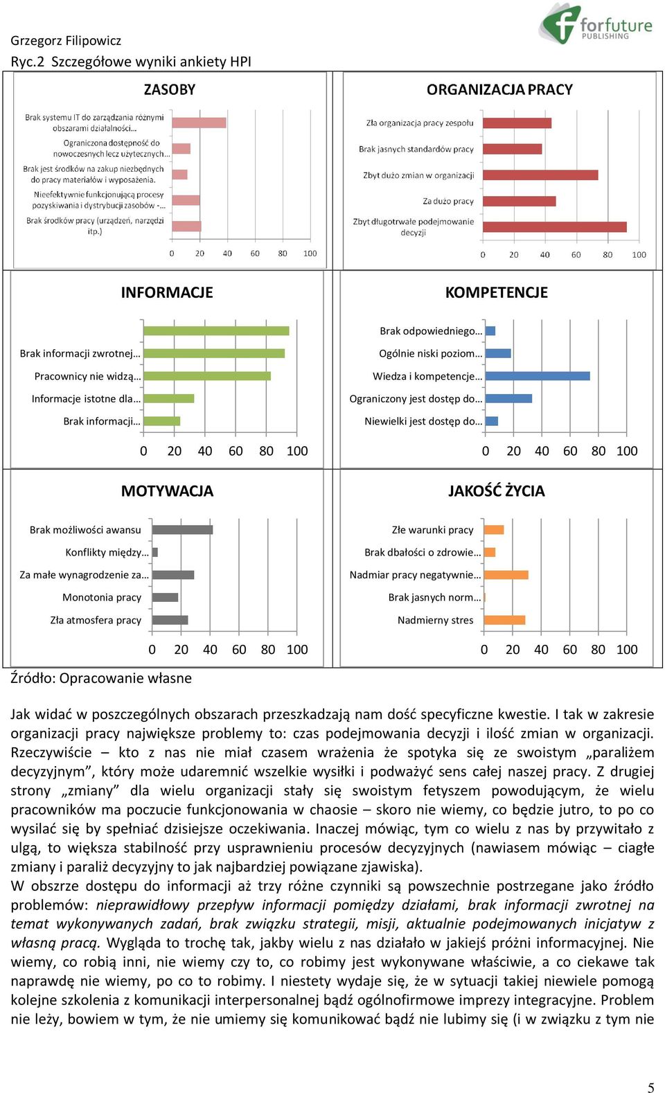 Zła atmosfera pracy 0 20 40 60 80 100 Źródło: Opracowanie własne Złe warunki pracy Brak dbałości o zdrowie Nadmiar pracy negatywnie Brak jasnych norm Nadmierny stres 0 20 40 60 80 100 Jak widać w