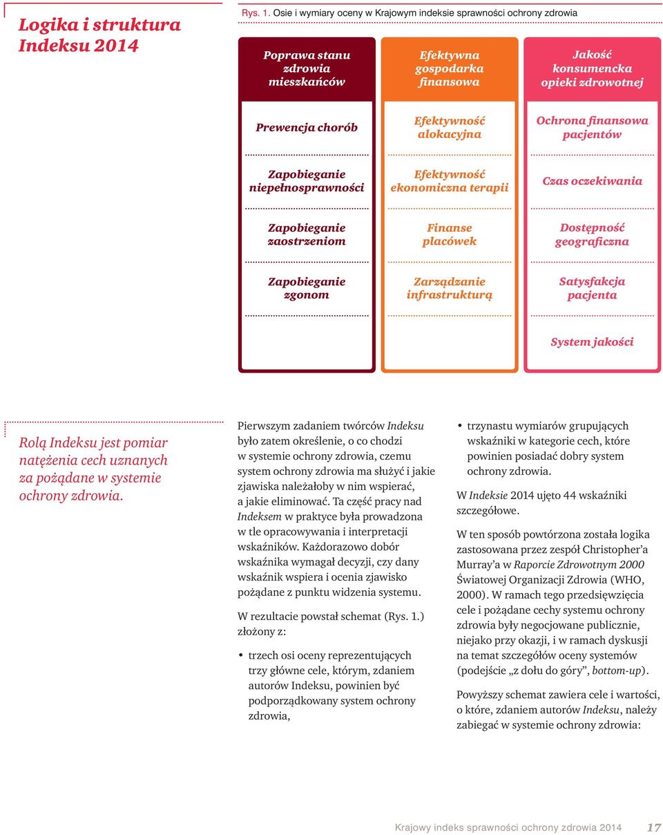 alokacyjna Ochrona finansowa pacjentów Zapobieganie niepełnosprawności Efektywność ekonomiczna terapii Czas oczekiwania Zapobieganie zaostrzeniom Finanse placówek Dostępność geograficzna Zapobieganie