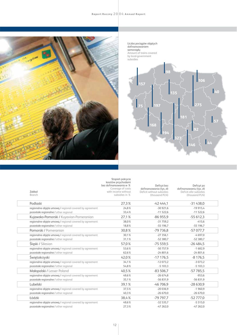 z³) Deficit without subsidies (thousand PLN) Deficyt po dofinansowaniu (tys.