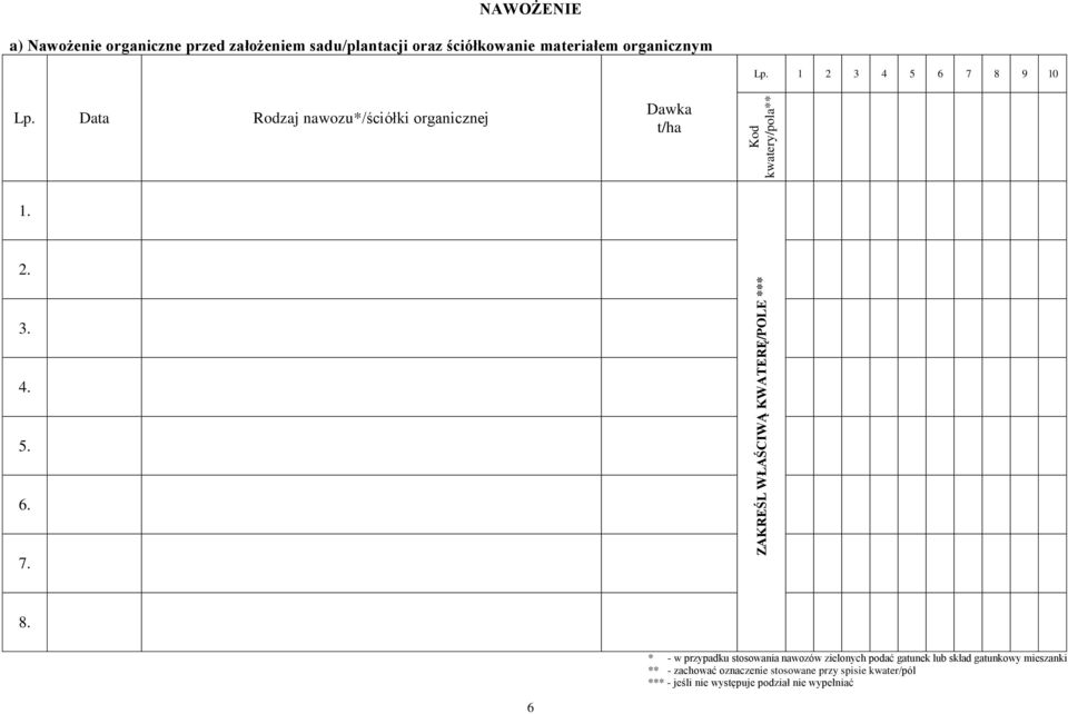 Data Rodzaj nawozu*/ściółki organicznej Dawka t/ha 7. 8.