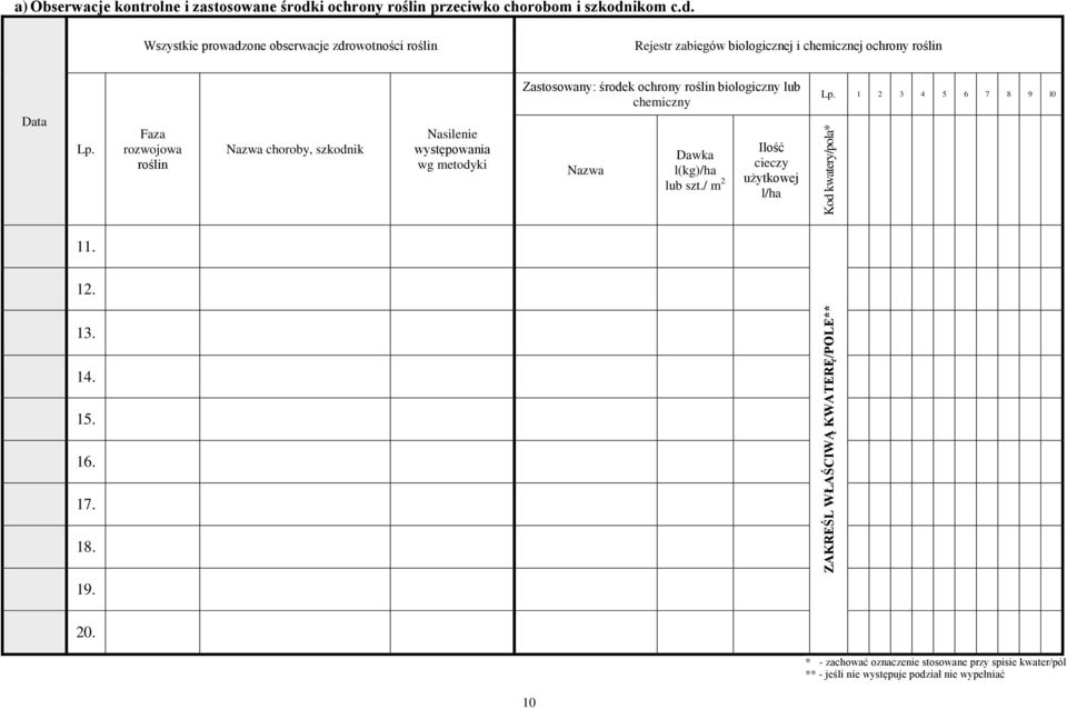 l(kg)/ha lub szt./ m 2 Ilość cieczy użytkowej l/ha Lp. 1 2 3 4 5 6 7 8 9 10 1 1 1 1 1 1 17. 18. 19. 20.