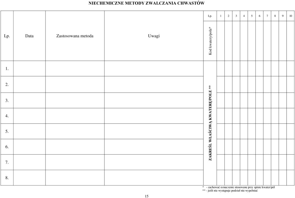 Data Zastosowana metoda Uwagi 7. 8.