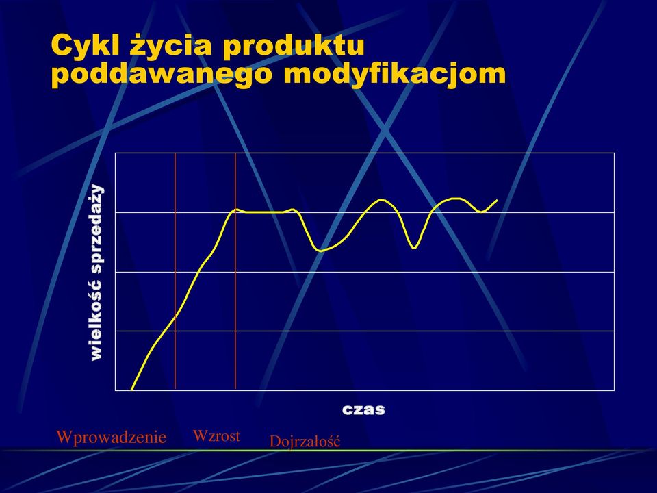 poddawanego modyfikacjom