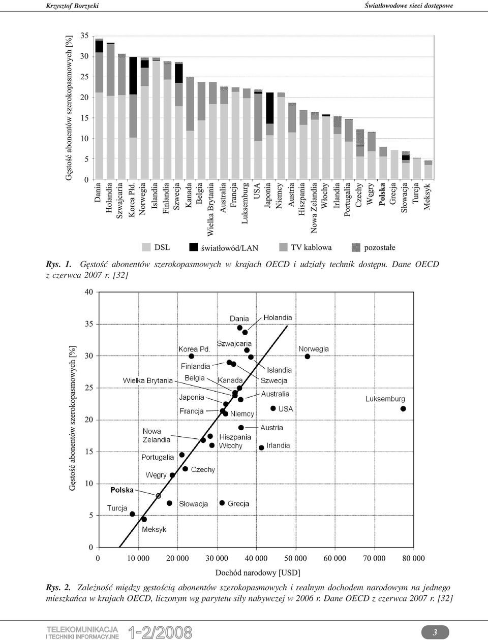 Dane OECD z czerwca 20