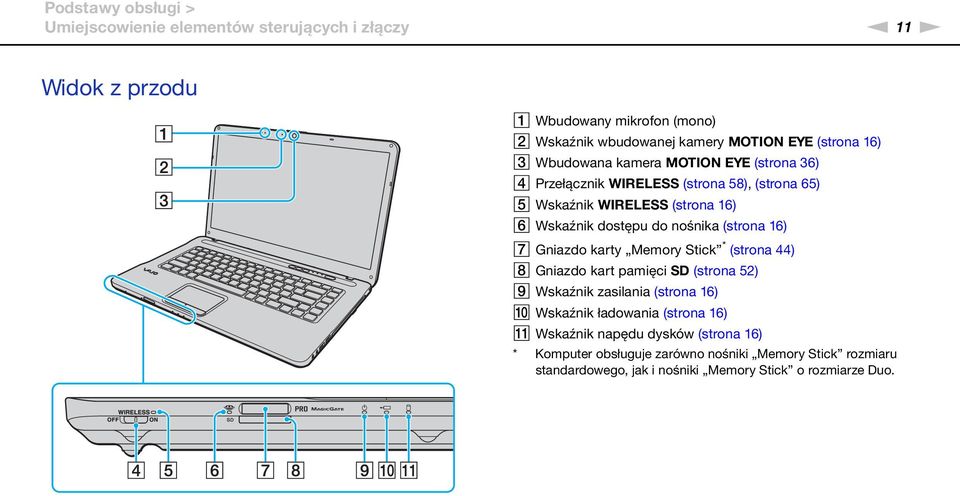 nośnika (strona 16) G Gniazdo karty Memory Stick * (strona 44) H Gniazdo kart pamięci SD (strona 52) I Wskaźnik zasilania (strona 16) J Wskaźnik ładowania