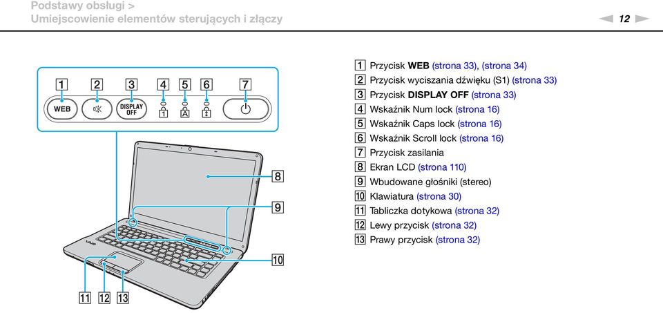 lock (strona 16) F Wskaźnik Scroll lock (strona 16) G Przycisk zasilania H Ekran LCD (strona 110) I Wbudowane głośniki