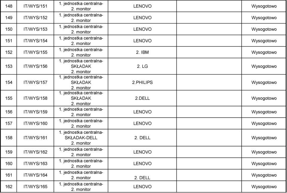 IBM 1. jednostka centralna- SKŁADAK 2. LG 2. monitor 1. jednostka centralna- SKŁADAK 2.PHILIPS 2. monitor 1. jednostka centralna- SKŁADAK 2.DELL 2. monitor 1. jednostka centralna- 2. monitor LENOVO 1.