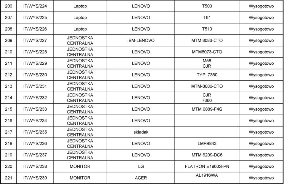 JEDNOSTKA CENTRALNA JEDNOSTKA CENTRALNA JEDNOSTKA CENTRALNA JEDNOSTKA CENTRALNA JEDNOSTKA CENTRALNA JEDNOSTKA CENTRALNA IBM-LENOVO MTM 8086-CTO LENOVO MTM6073-CTO LENOVO M58 CJR LENOVO