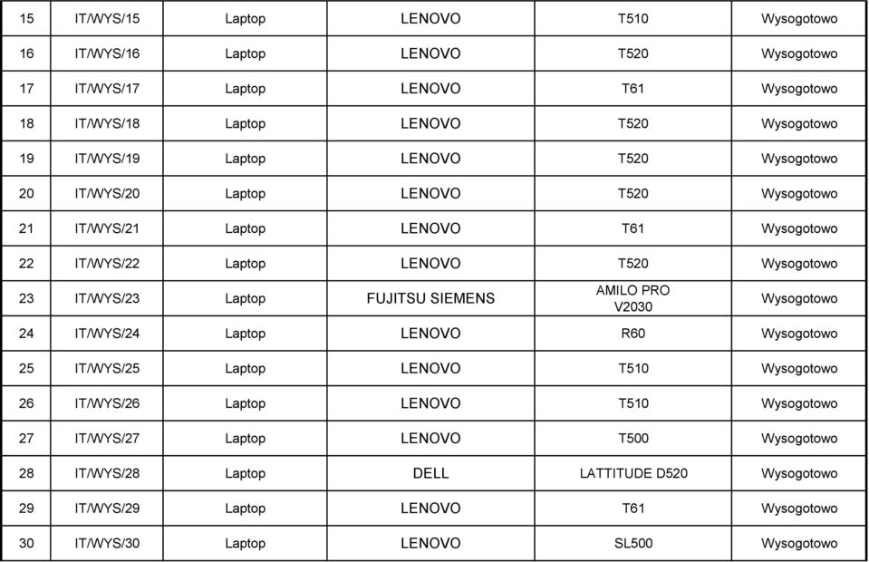 IT/WYS/23 Laptop FUJITSU SIEMENS AMILO PRO V2030 24 IT/WYS/24 Laptop LENOVO R60 25 IT/WYS/25 Laptop LENOVO T510 26 IT/WYS/26 Laptop