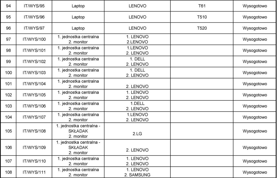 jednostka centralna 1. DELL 2. monitor 2. LENOVO 1. jednostka centralna 1. DELL 2. monitor 2. LENOVO 1. jednostka centralna 2. monitor 2. LENOVO 1. jednostka centralna 1. LENOVO 2. monitor 2. LENOVO 1. jednostka centralna 1.DELL 2. monitor 2. LENOVO 1. jednostka centralna 1.LENOVO 2. monitor 2. LENOVO 1. jednostka centralna - SKŁADAK 2.