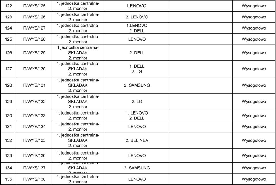 LENOVO 1.LENOVO 2. DELL LENOVO 2. DELL 1. DELL 2. LG 2. SAMSUNG 2. LG 1. LENOVO 2. DELL LENOVO 2. BELINEA LENOVO 2. SAMSUNG LENOVO