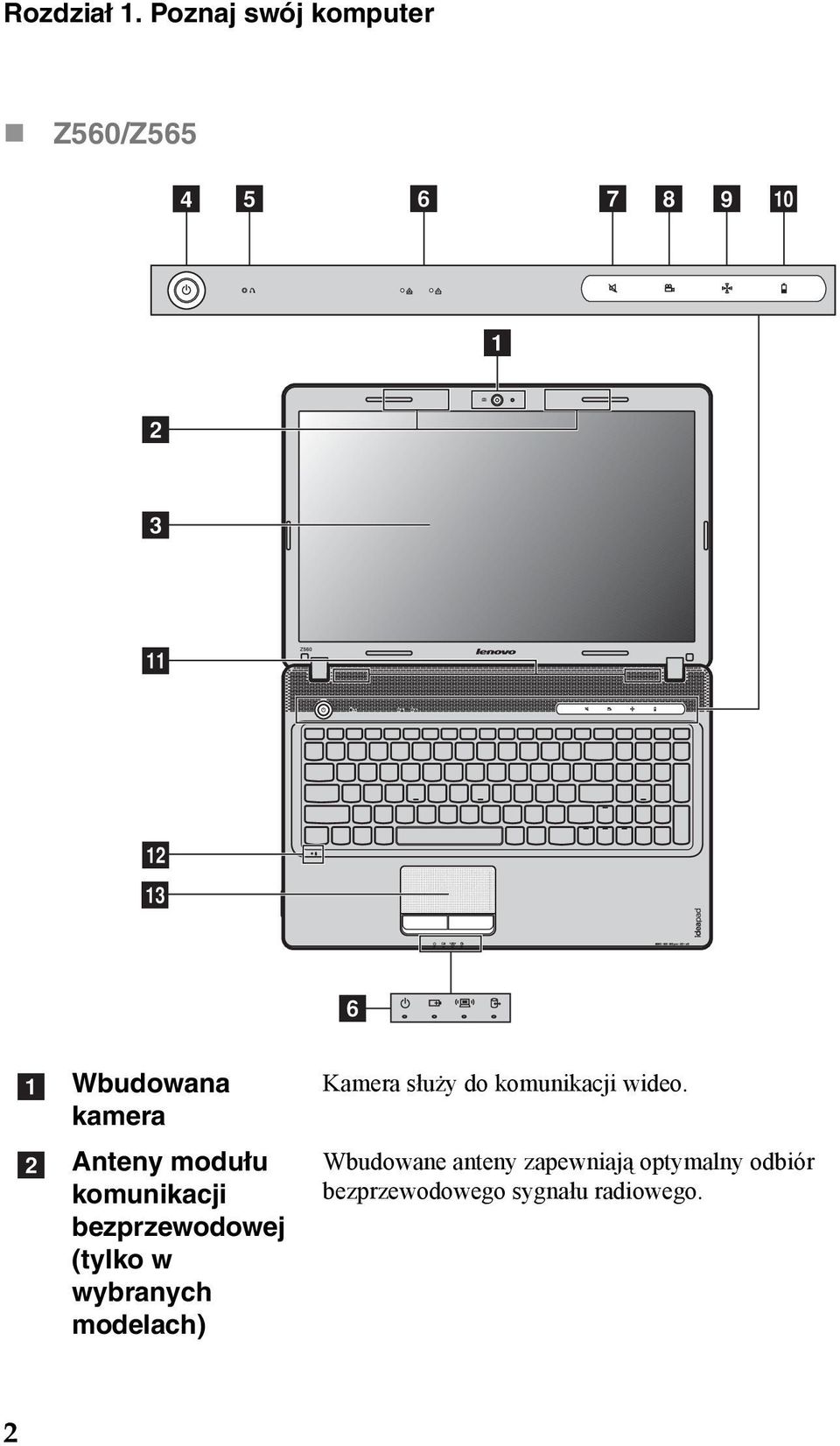 Wbudowana kamera Anteny modułu komunikacji bezprzewodowej (tylko w