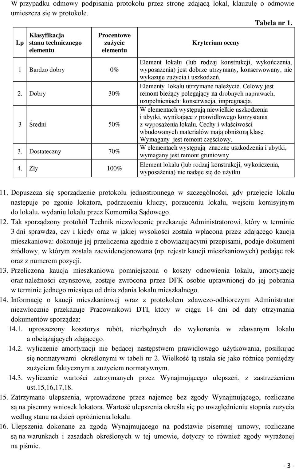 Zły 100% Kryterium oceny Element lokalu (lub rodzaj konstrukcji, wykończenia, wyposażenia) jest dobrze utrzymany, konserwowany, nie wykazuje zużycia i uszkodzeń. Elementy lokalu utrzymane należycie.