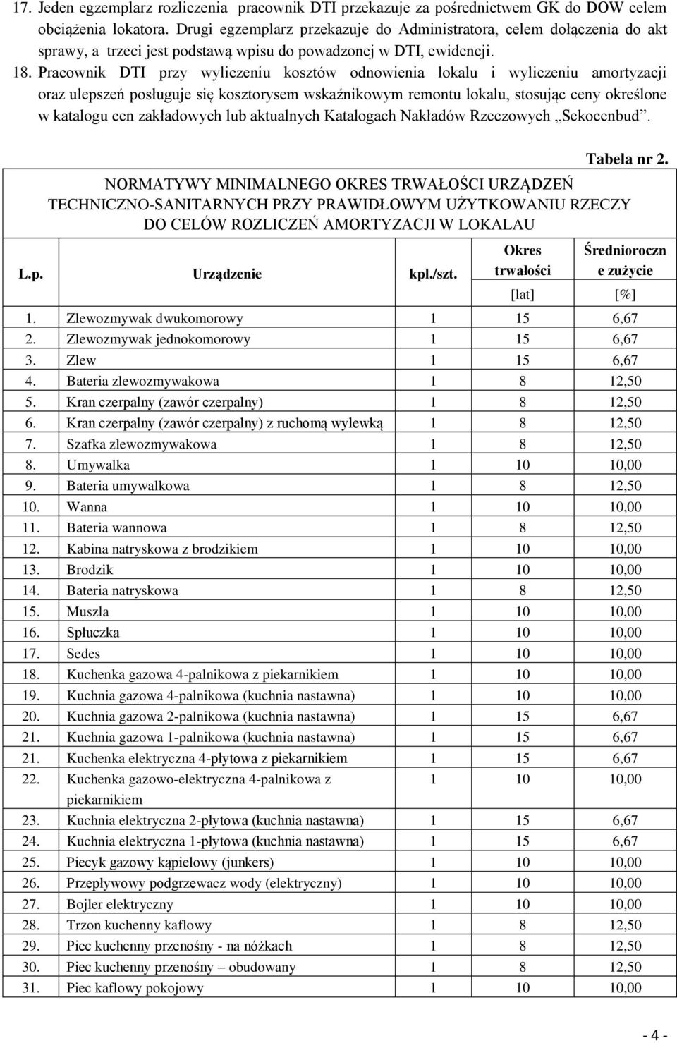 Pracownik DTI przy wyliczeniu kosztów odnowienia lokalu i wyliczeniu amortyzacji oraz ulepszeń posługuje się kosztorysem wskaźnikowym remontu lokalu, stosując ceny określone w katalogu cen