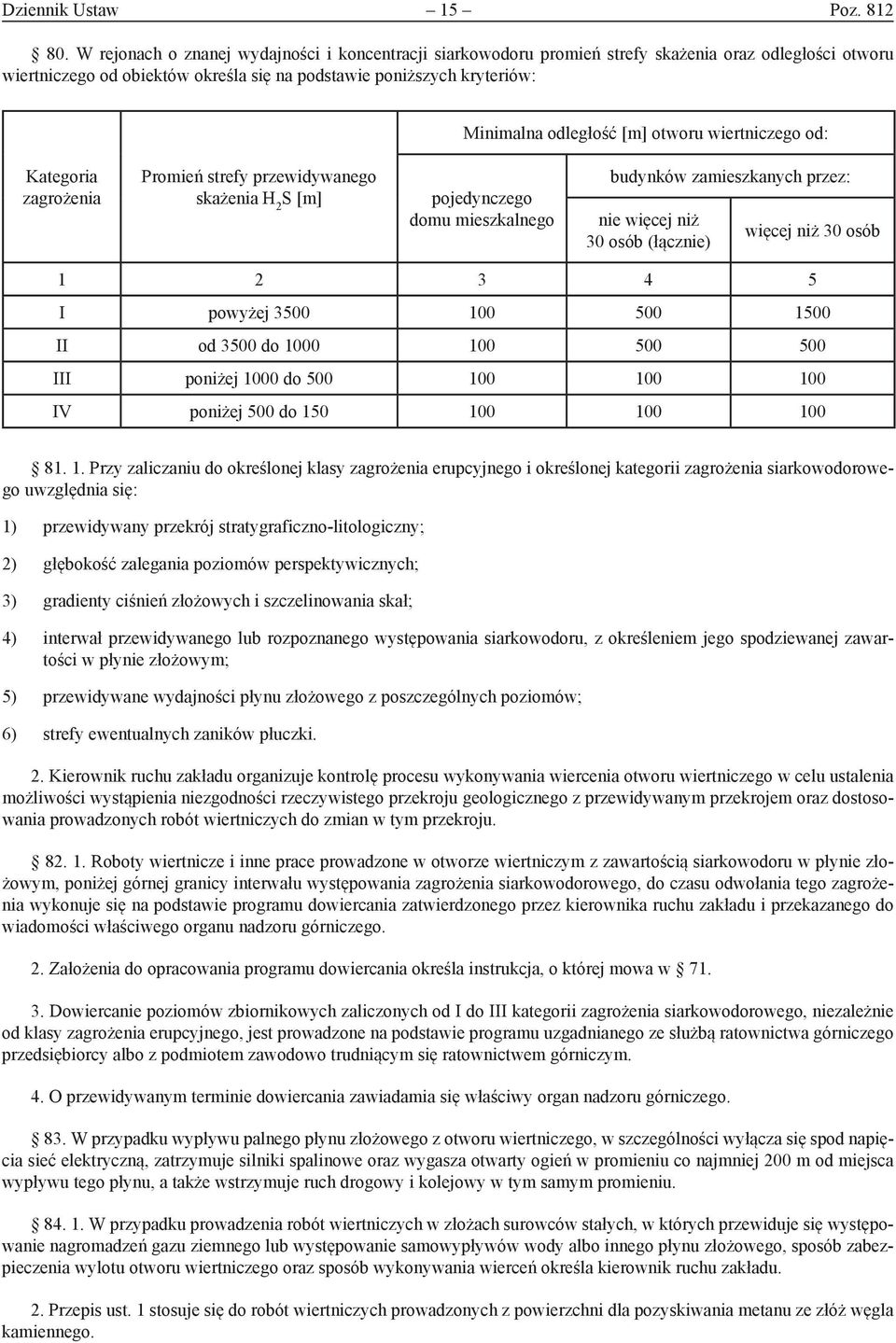 [m] otworu wiertniczego od: Kategoria zagrożenia Promień strefy przewidywanego skażenia H 2 S [m] pojedynczego domu mieszkalnego budynków zamieszkanych przez: nie więcej niż 30 osób (łącznie) więcej