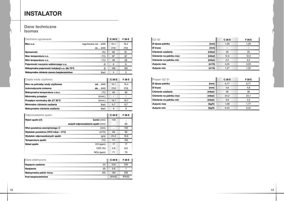 10,1 10,4 Automatycznie zmienna do (kw) 27,6 27,6 Maksymalna temperatura c.w.u. ( C) 60 60 Minimalny przepływ (l/min.) / / Przepływ nominalny dla T 30 C (l/min.