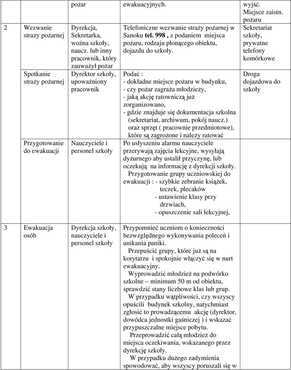 998, z podaniem miejsca pożaru, rodzaju płonącego obiektu, dojazdu do szkoły.