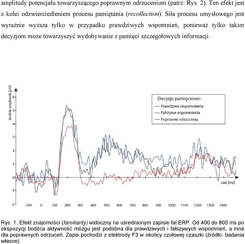 szczegółowych informacji. Rys. 1. Efekt znajomości (familiarity) widoczny na uśrednionym zapisie fal ERP.