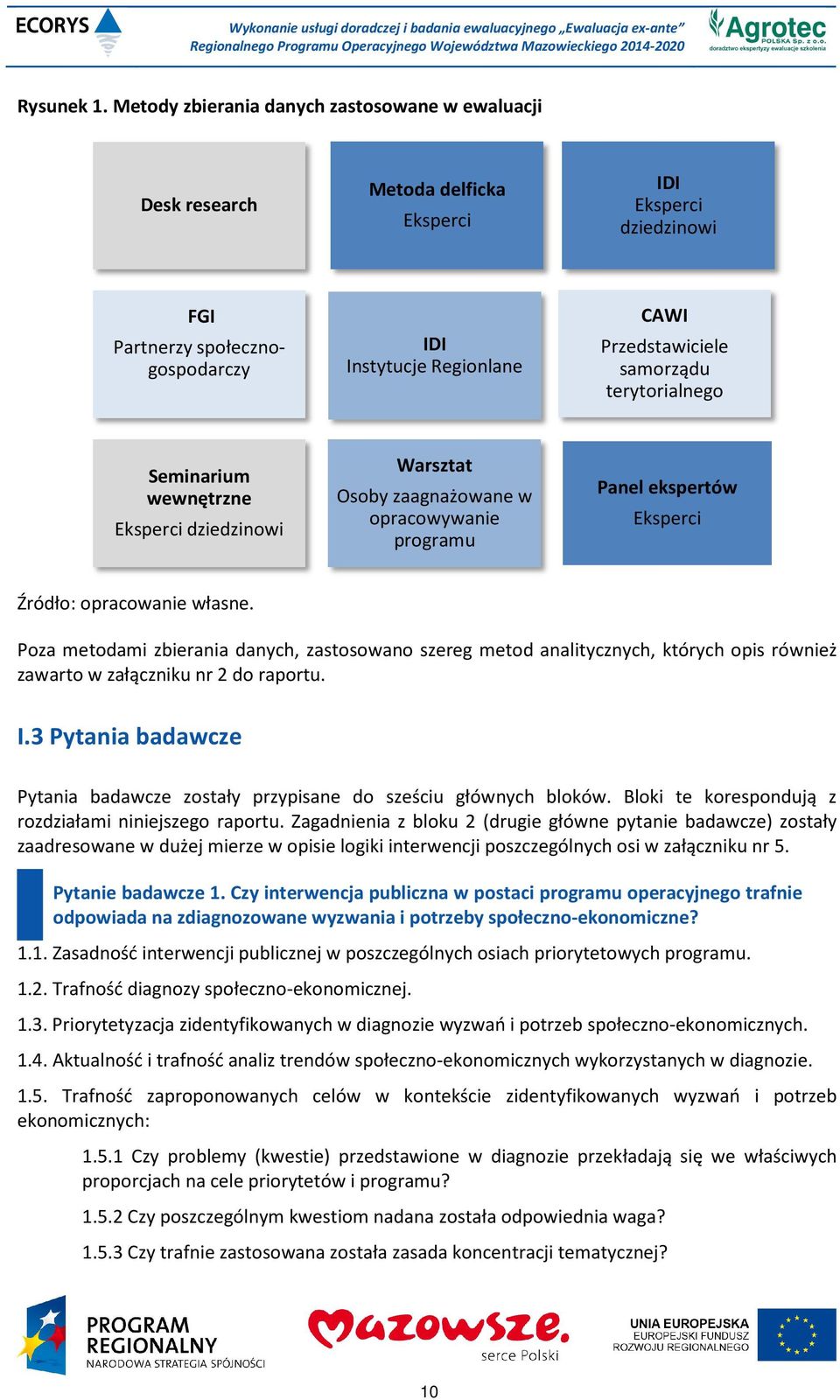 samorządu terytorialnego Seminarium wewnętrzne Eksperci dziedzinowi Warsztat Osoby zaagnażowane w opracowywanie programu Panel ekspertów Eksperci Źródło: opracowanie własne.