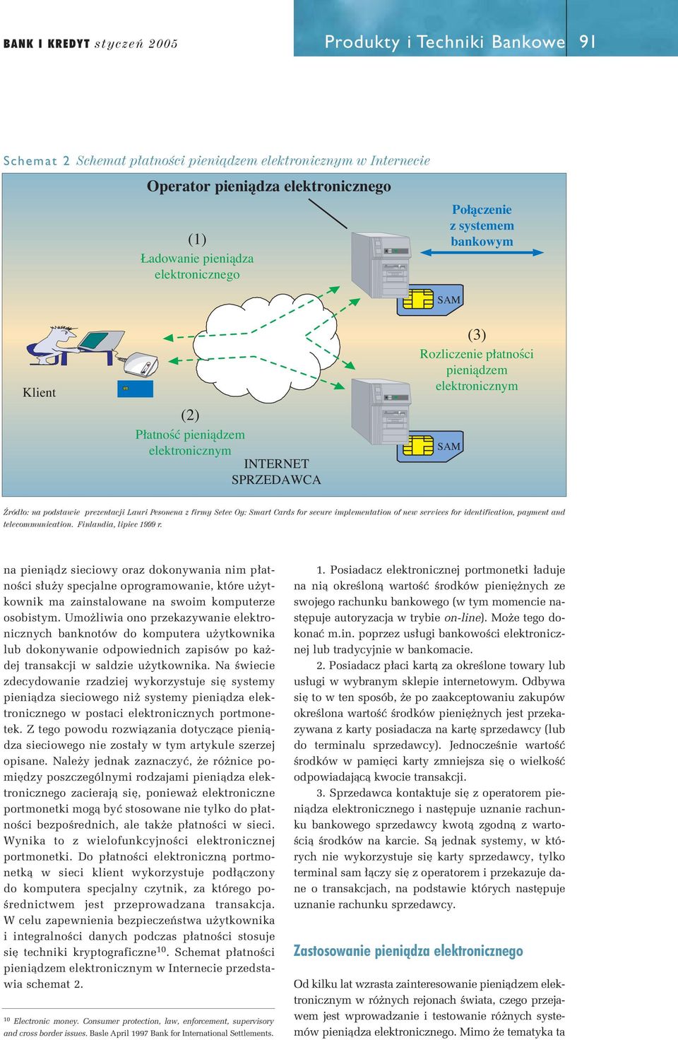 Pesonena z firmy Setec Oy: Smart Cards for secure implementation of new services for identification, payment and telecommunication. Finlandia, lipiec 1999 r.