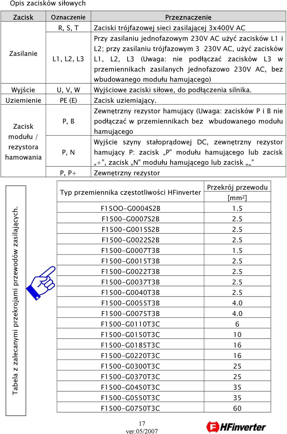 Wyjściowe zaciski siłowe, do podłączenia silnika. Uziemienie PE (E) Zacisk uziemiający.