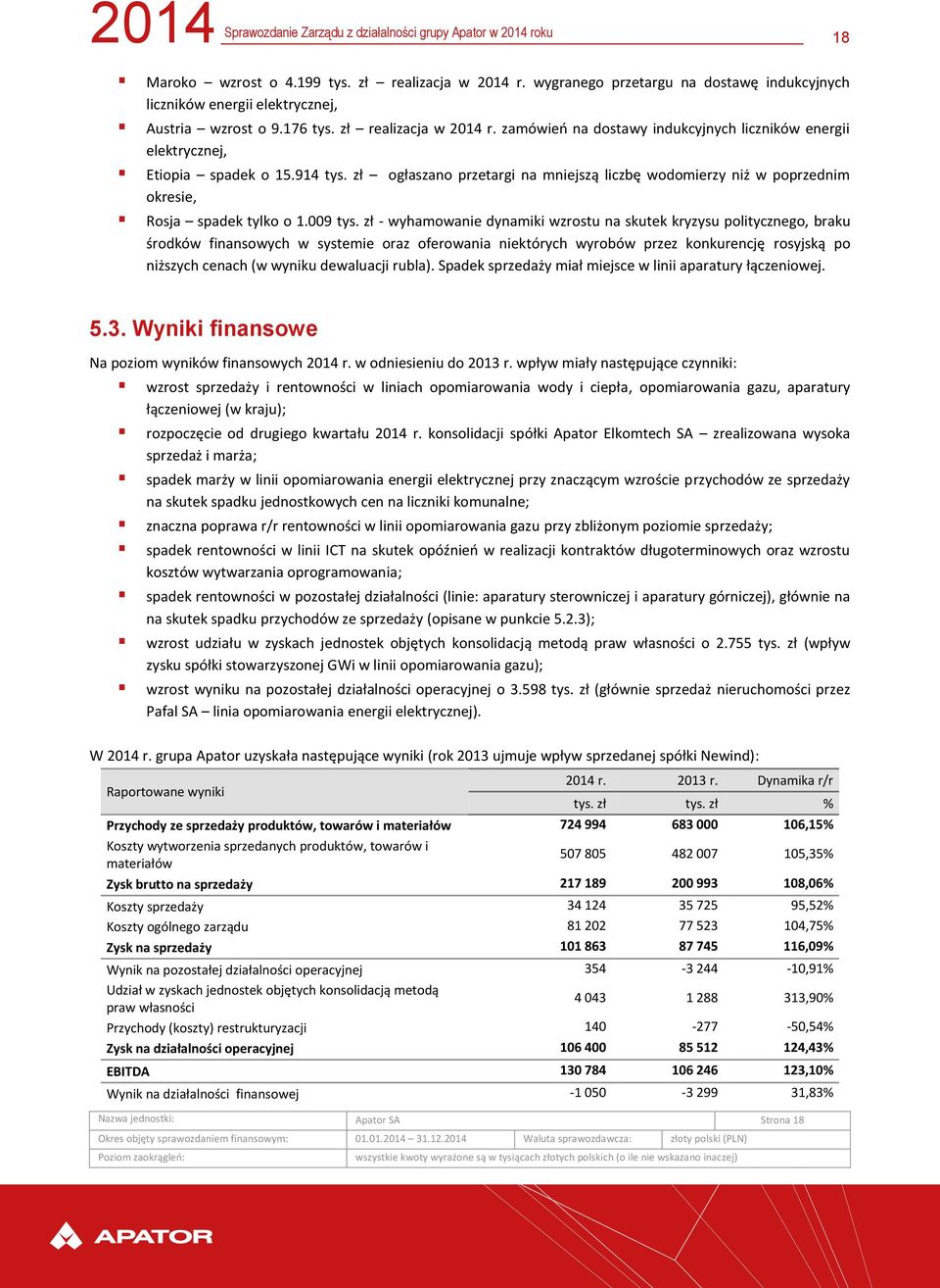 zł - wyhamowanie dynamiki wzrostu na skutek kryzysu politycznego, braku środków finansowych w systemie oraz oferowania niektórych wyrobów przez konkurencję rosyjską po niższych cenach (w wyniku