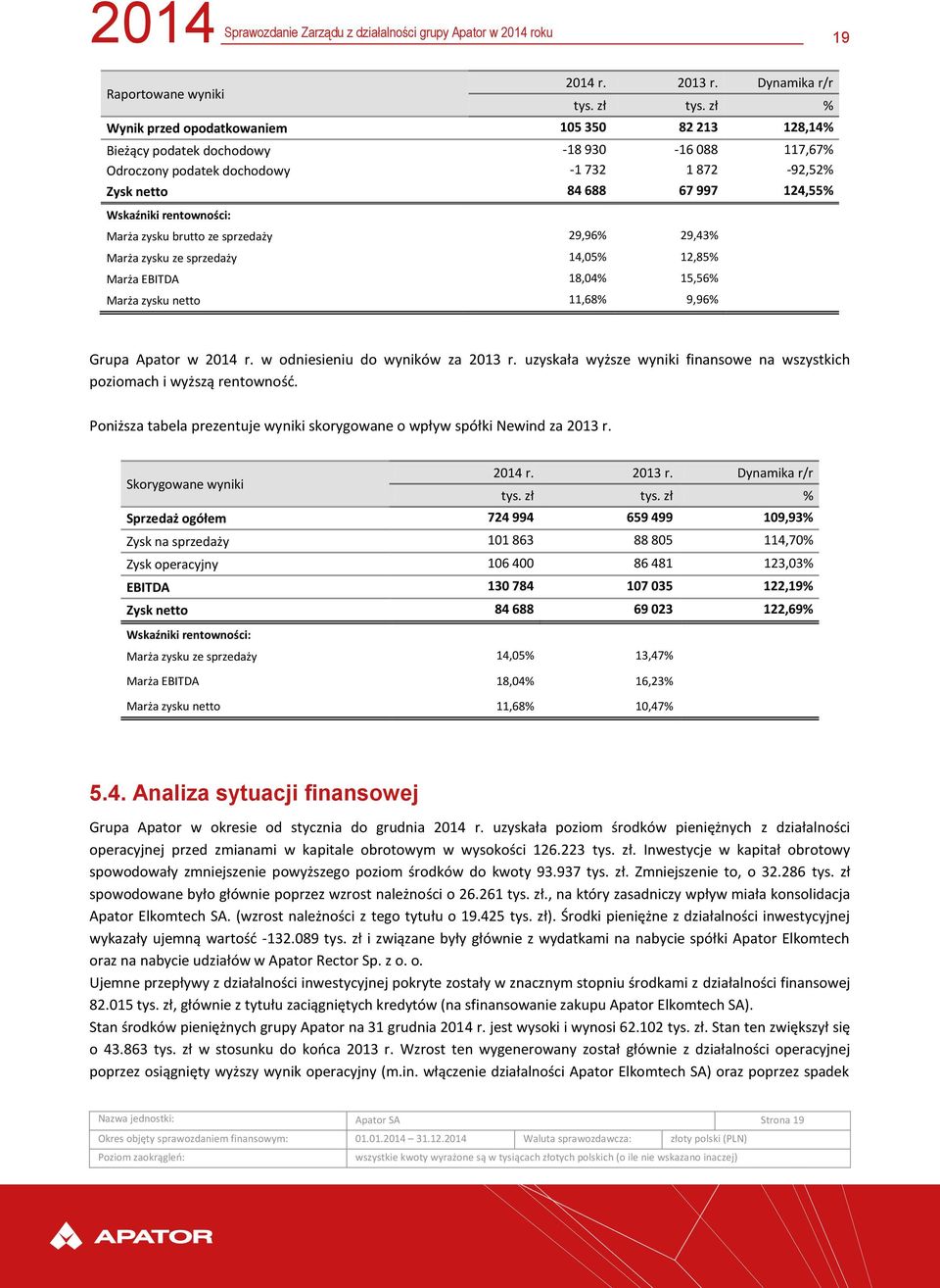 rentowności: Marża zysku brutto ze sprzedaży 29,96% 29,43% Marża zysku ze sprzedaży 14,05% 12,85% Marża EBITDA 18,04% 15,56% Marża zysku netto 11,68% 9,96% Grupa Apator w 2014 r.