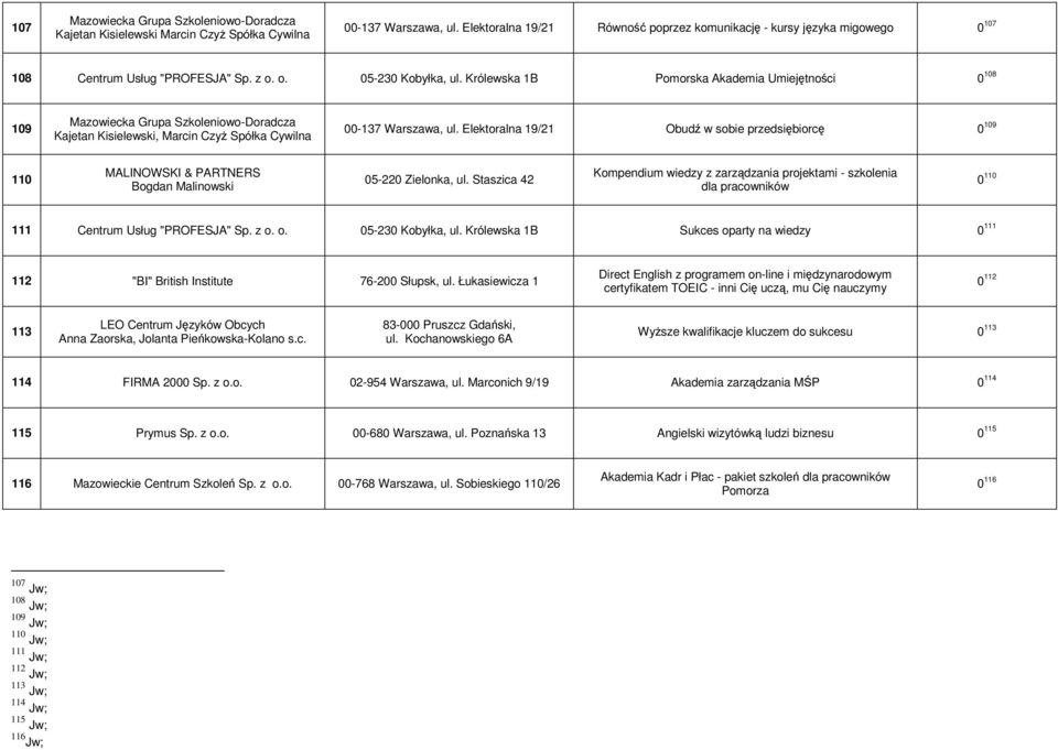 Królewska 1B Pomorska Akademia Umiejętności 0 108 109 Mazowiecka Grupa Szkoleniowo-Doradcza Kajetan Kisielewski, Marcin CzyŜ Spółka Cywilna 00-137 Warszawa, ul.